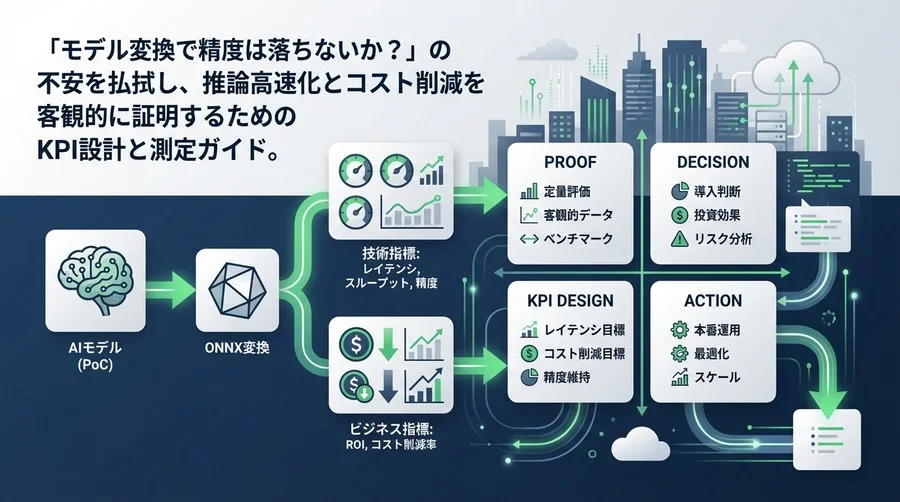 ONNX変換で推論コストを半減させるための技術・ビジネスKPI設計と導入判断ガイド