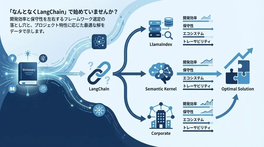 LLM開発の成否を分けるフレームワーク選定：LangChain一択からの脱却と最適解