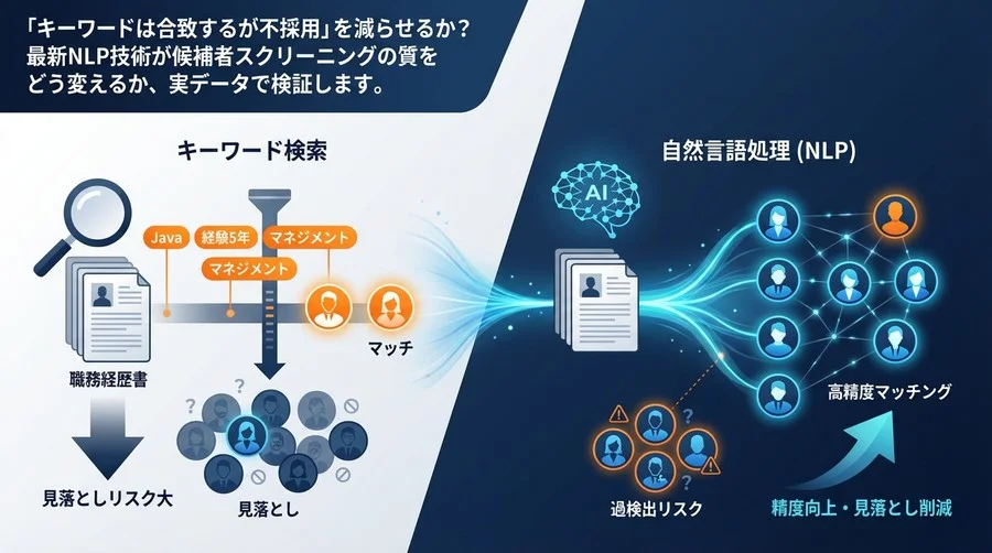 採用AIの実力検証：キーワード検索vs自然言語処理、候補者マッチング精度にどれだけの差が出るか