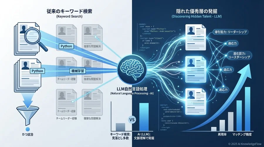 検証結果②："隠れた優秀層"の発掘性能（再現率の検証） - Section Image