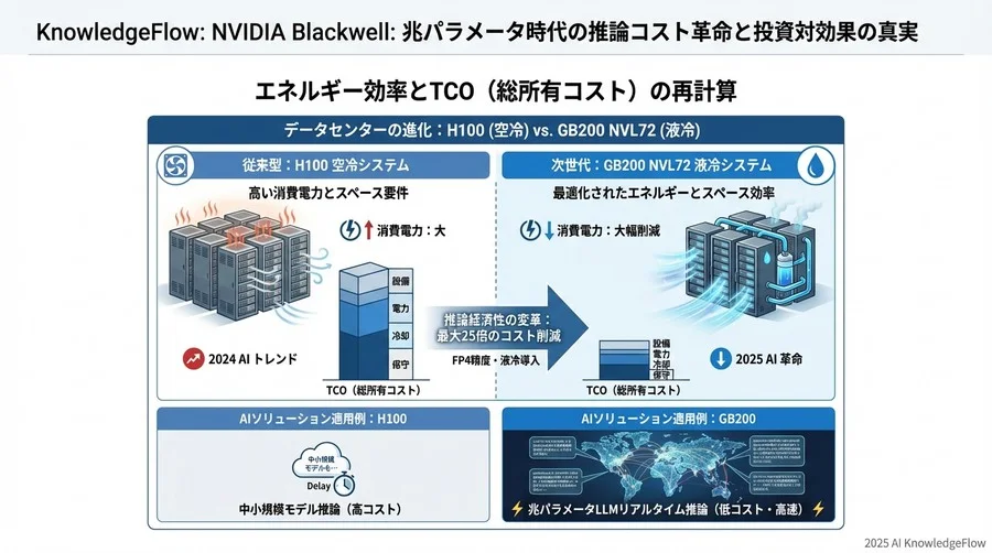 エネルギー効率とTCO（総所有コスト）の再計算 - Section Image 3