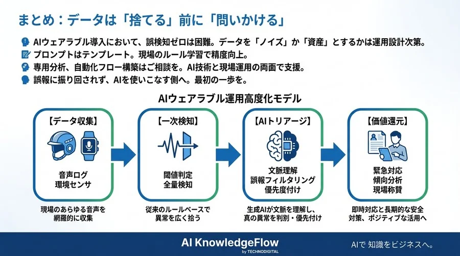 AIウェアラブルによる誤報対策：効果的なプロンプト設計ガイド - Conclusion Image