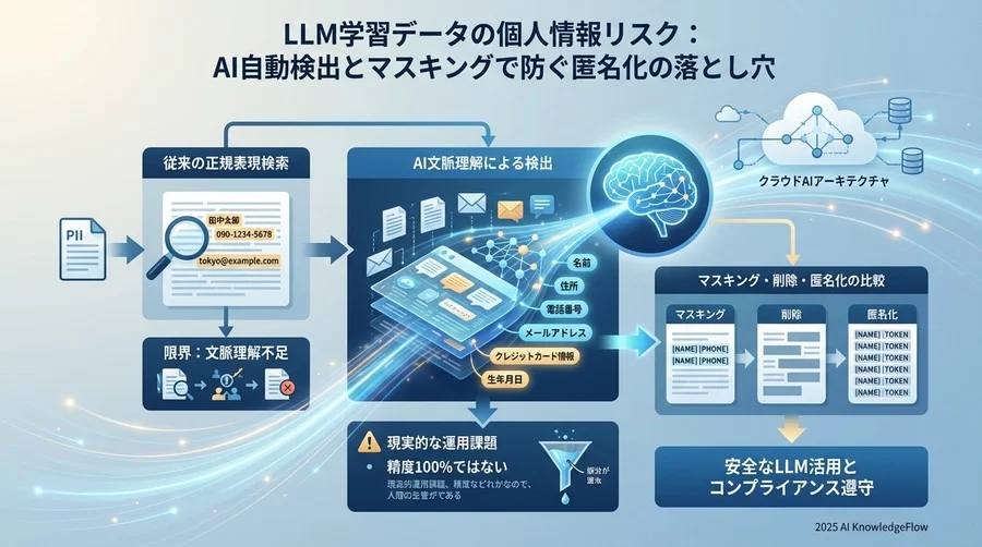 基礎編：なぜAIによる自動検出が必要なのか？ - Section Image
