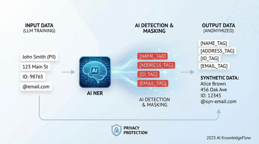 仕組み編：AIはどうやって個人情報を守るのか？ - Section Image
