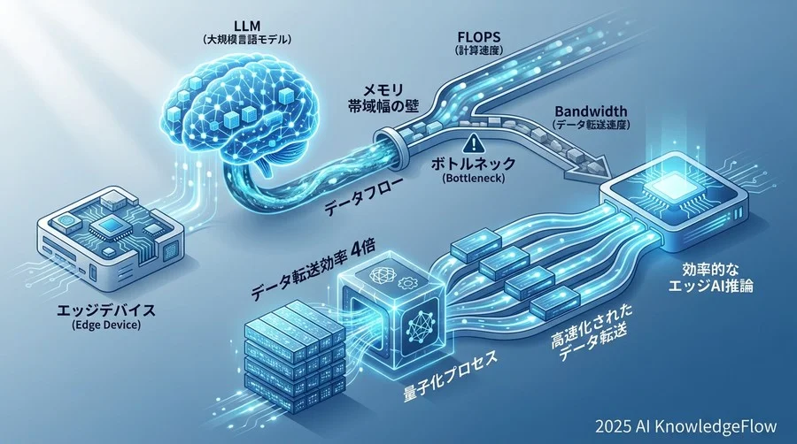 なぜ「量子化」がエッジAIの必須教養なのか - Section Image