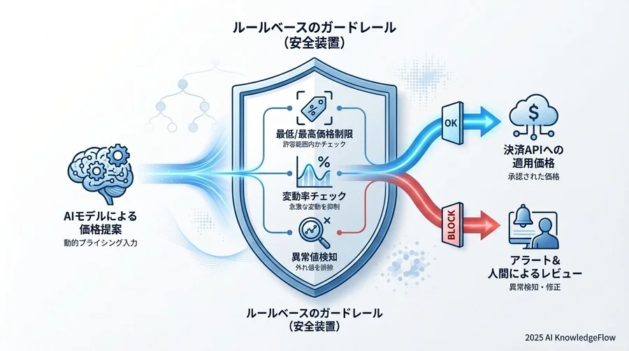 5. リスク管理と運用モニタリング - Section Image 3