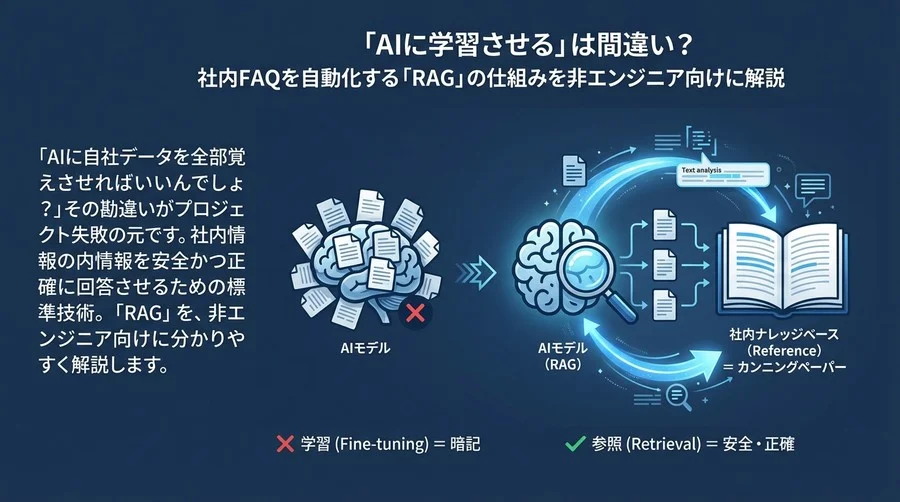「AIに学習させる」は間違い？社内FAQを自動化する「RAG」の仕組みを非エンジニア向けに解説