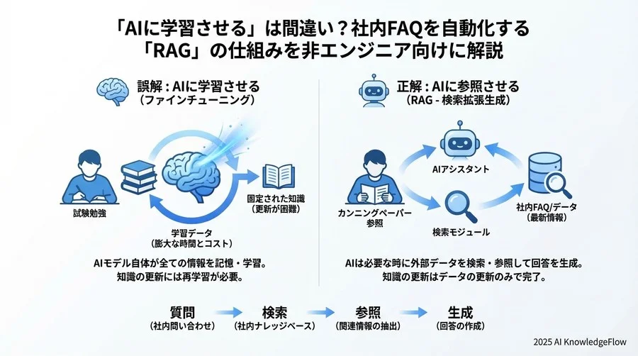 導入前に知っておくべき「データ準備」の壁 - Section Image 3