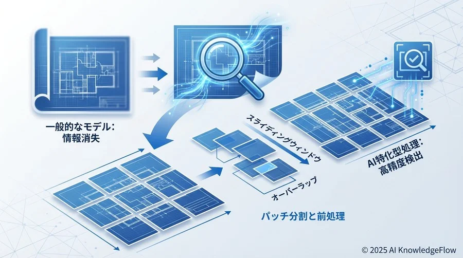 Best Practice 1：高解像度図面を攻略する「パッチ分割」と前処理 - Section Image