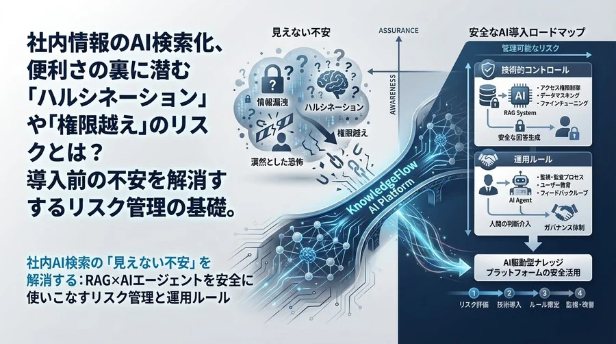 社内AI検索の「見えない不安」を解消する：RAG×AIエージェントを安全に使いこなすリスク管理と運用ルール