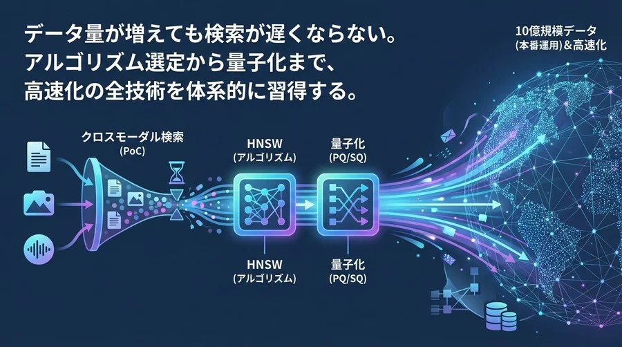 クロスモーダル検索が遅い？HNSWと量子化で10億規模を捌く高速化技術の全貌