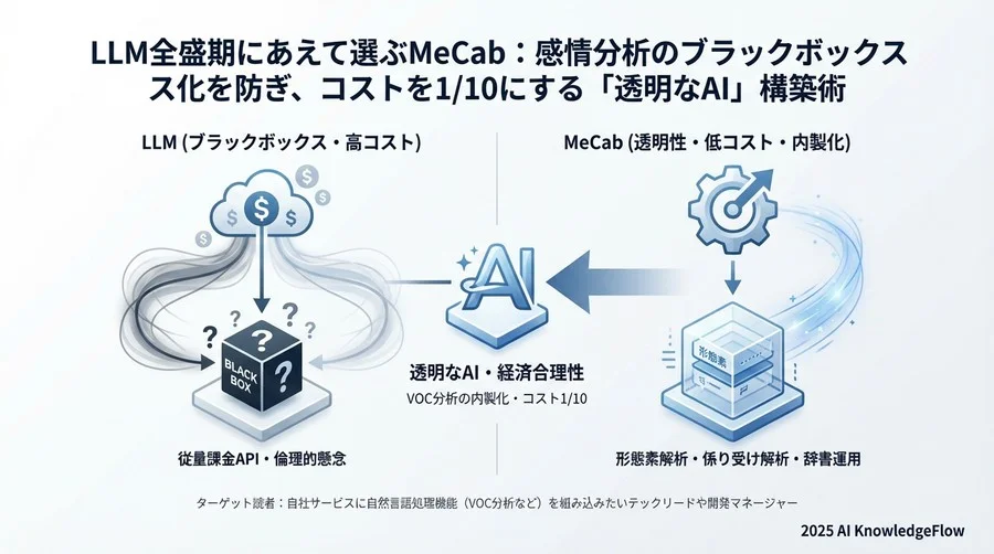 概念的なロジック例 - Section Image 3