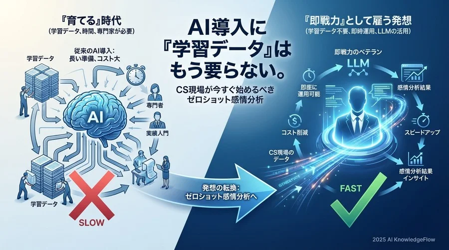 主張：AIを「育てる」時代は終わった。「即戦力」として雇う発想への転換 - Section Image