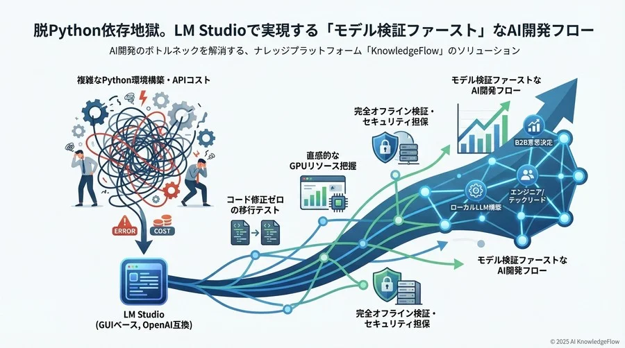 3. ハードウェアリソースの「肌感覚」を養うGPUオフロード - Section Image 3