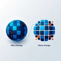 正解率95%のAIが現場で拒絶された理由：マクロ平均とマイクロ平均が分けるビジネスの成否