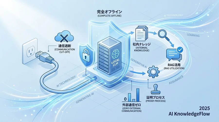 環境準備：高価なGPUサーバーは必須ではない - Section Image