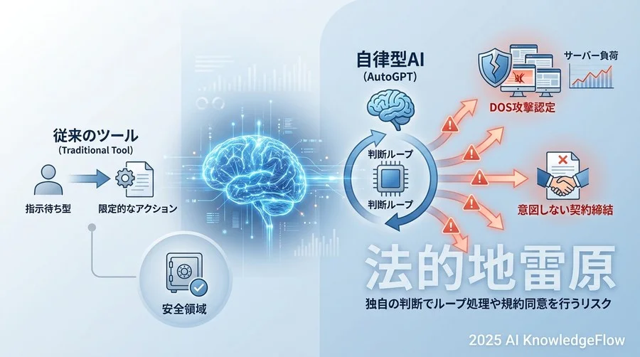 なぜ『市場調査×AutoGPT』が法務の地雷原なのか - Section Image