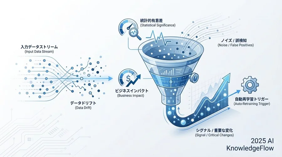 評価軸1：ドリフト検知の「感度」と「解釈性」 - Section Image