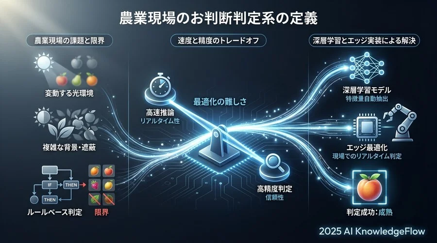 1. 農業現場が求める「判定システム」の要件定義 - Section Image