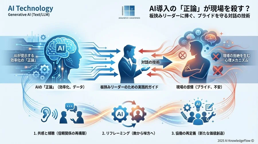 AI導入が「現場否定」に聞こえるメカニズム - Section Image