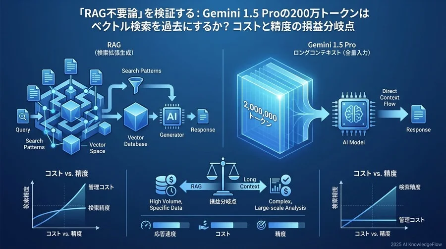 検証1：検索精度（Accuracy）— 埋もれた針を見つけられるか - Section Image