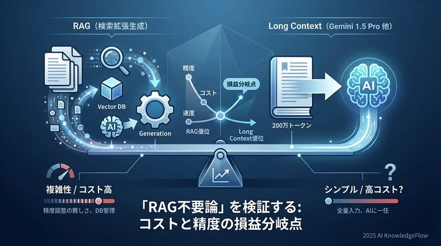 検証2：コストと速度（Cost & Latency）— 実用性の壁 - Section Image