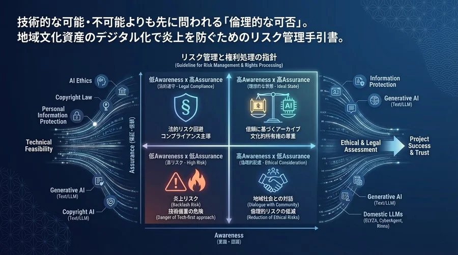 技術より先に倫理を問え。AI方言アーカイブで炎上を防ぐためのリスク管理と権利処理ガイド