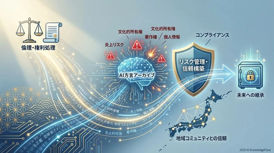 適用法令と保護対象の判定基準 - Section Image