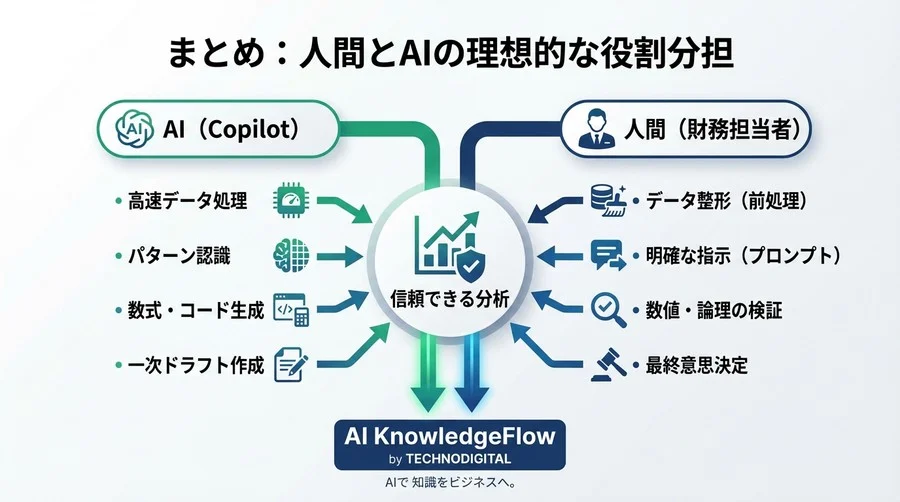 Copilot for Excelが財務データを読み込まない？数値ミスやエラーを回避し「信頼できる分析」に変える3つの診断と処方箋 - Conclusion Image