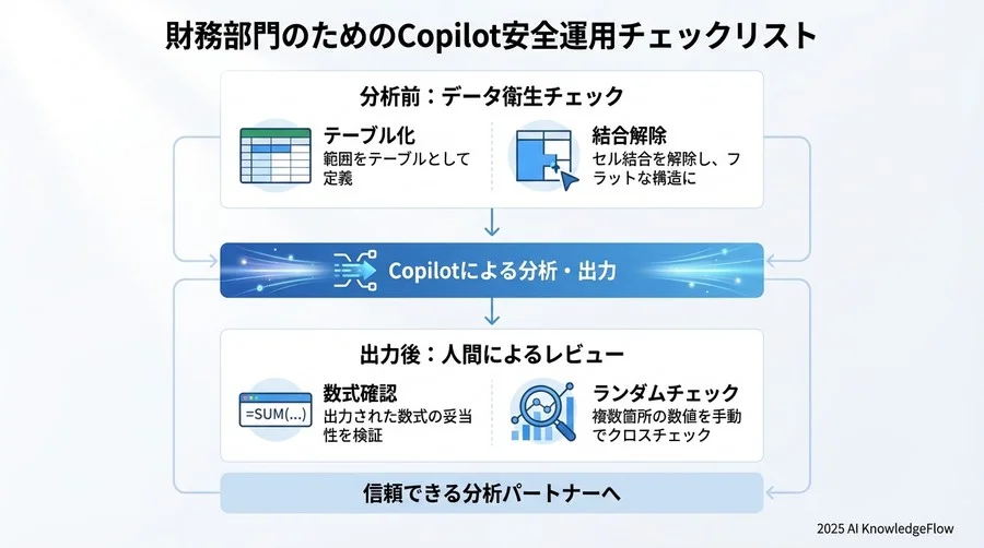 症状3：「インサイトが浅く、当たり前のことしか言わない」時の深掘り術 - Section Image 3