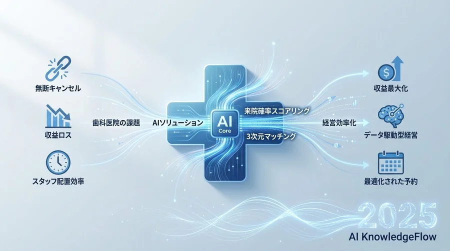 データが示す未来：AI予約最適化が必然となる3つの根拠 - Section Image