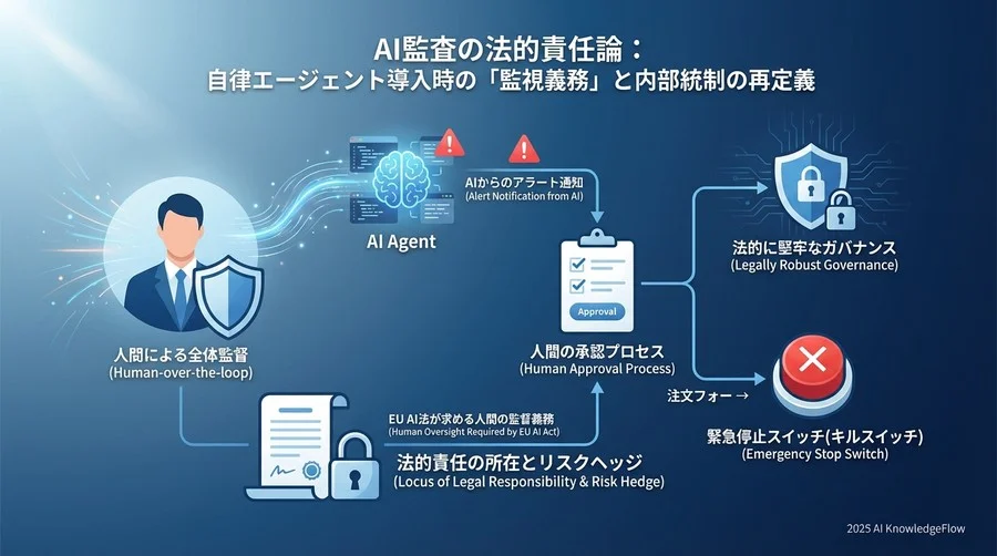 権利と義務：自動監査体制における「人間」の不可避な役割 - Section Image
