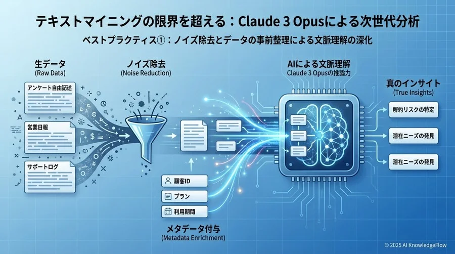 ベストプラクティス①：ノイズ除去とデータの事前整理 - Section Image