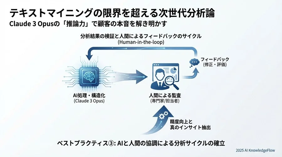 ベストプラクティス②：多段階推論プロンプトの設計 - Section Image 3