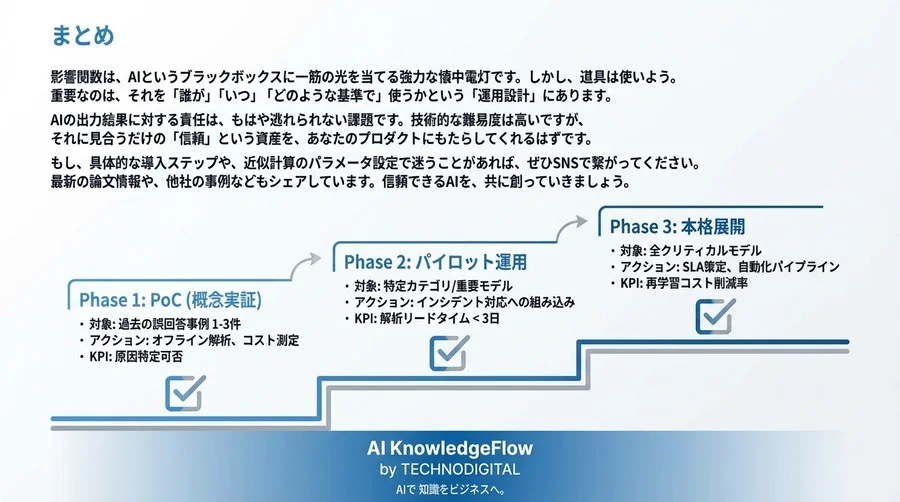 AIの「なぜ？」を解明する影響関数：学習データ起因の誤動作を防ぐ品質保証の実務ガイド - Conclusion Image