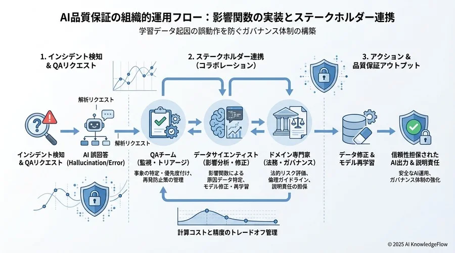体制構築とステークホルダー連携 - Section Image 3