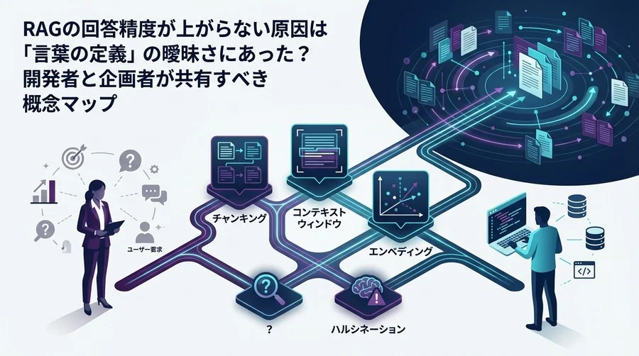 RAG精度向上のための「共通言語」マップ：開発者と対話するPM・企画者のための必須用語集