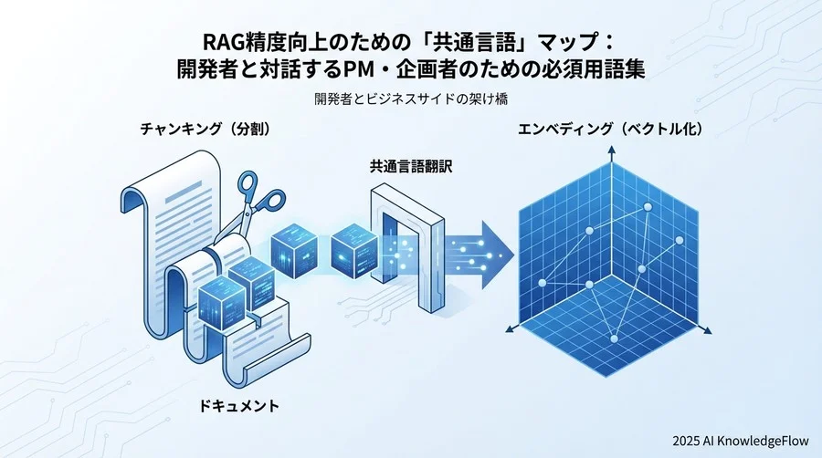 【前処理編】AIが読みやすい形に整える技術用語 - Section Image