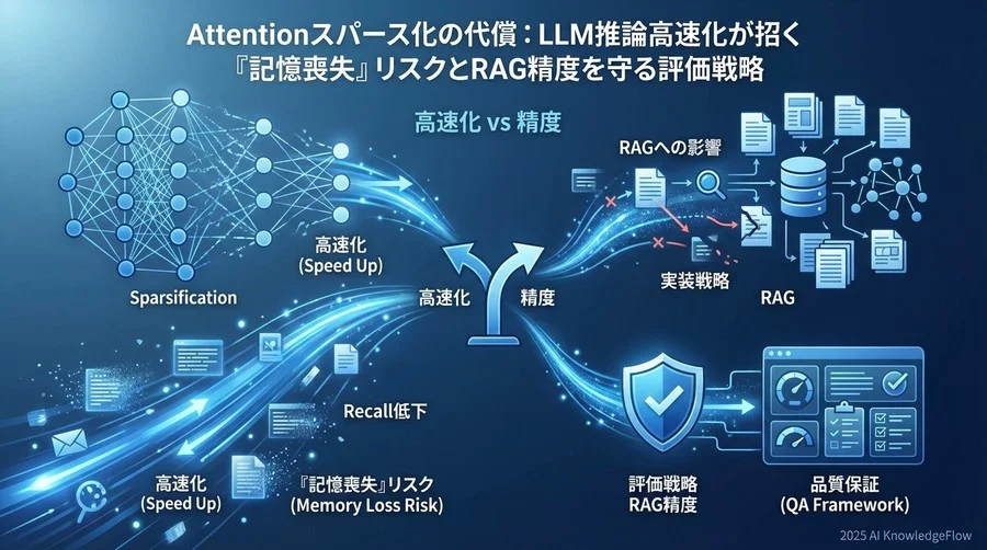 なぜ「高速化」が「記憶喪失」を招くのか：スパース化のメカニズムと根本リスク - Section Image