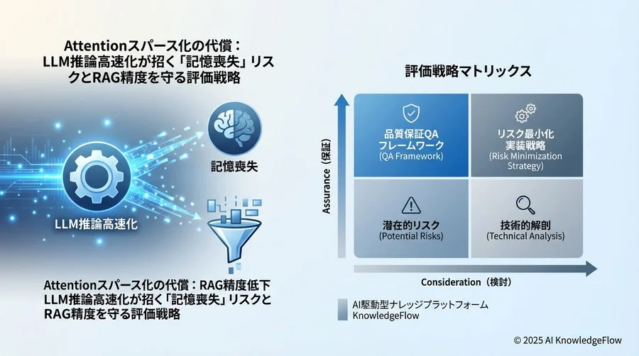 ビジネスインパクト評価：精度低下が引き起こす実害シナリオ - Section Image