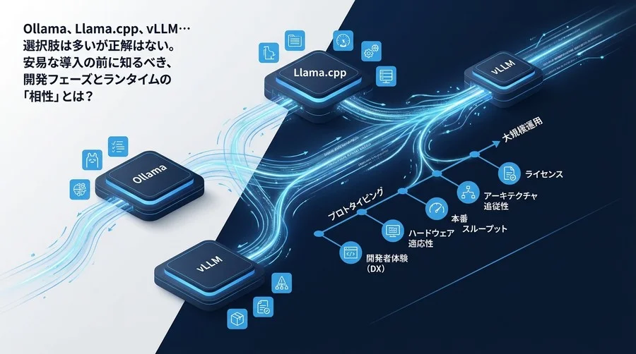 ローカルLLMランタイム比較：Ollama・Llama.cpp・vLLMを「開発フェーズ」で選ぶ技術選定論