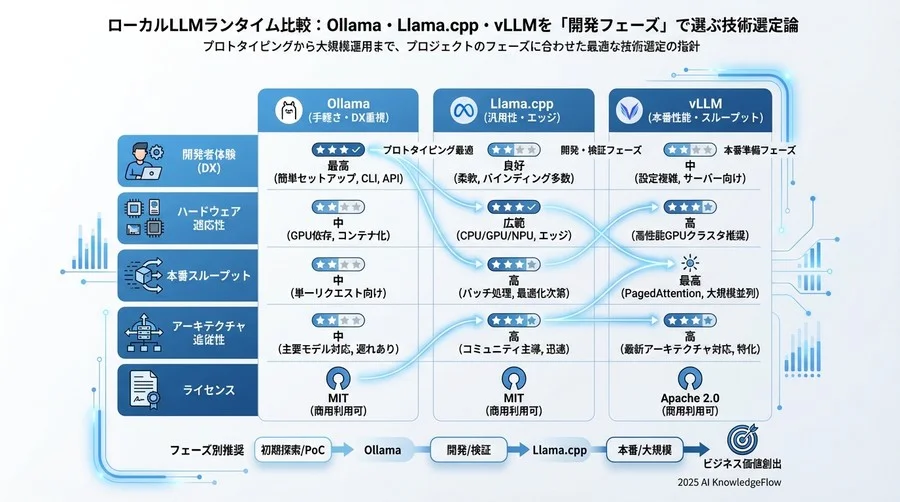 4. モデルアーキテクチャへの追従性：最新モデルをいつ使えるか - Section Image 3