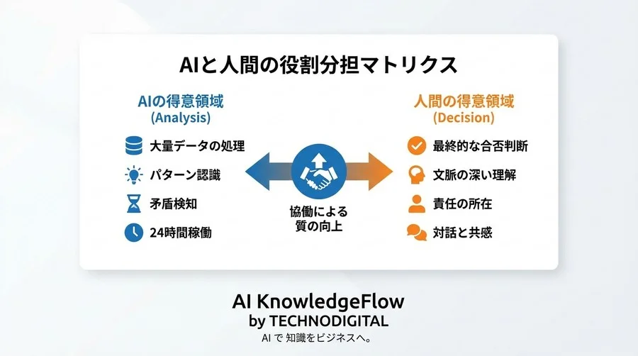 リファレンスチェックの「読み解き」が変わる？AI分析で実現する公平な採用評価の仕組み - Conclusion Image