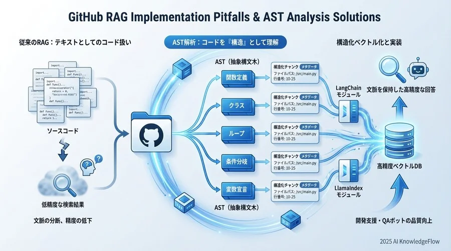 環境構築：GitHub APIとデータローダーの準備 - Section Image