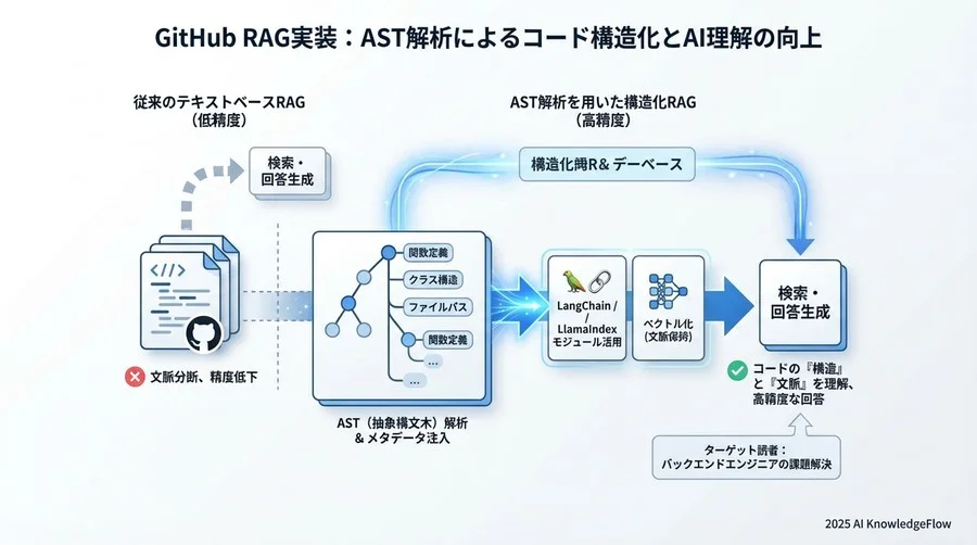 (LlamaIndexのdocsをLangChain形式に変換する処理が必要な場合があります) - Section Image 3