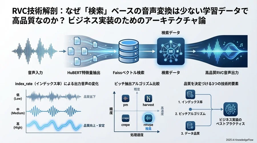 品質を決定づける3つの技術的要素とパラメータ設定のベストプラクティス - Section Image