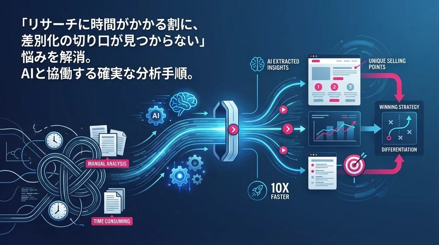 競合LPの差別化ポイントをAIで自動抽出！分析時間を1/10にするプロンプト活用ワークフロー