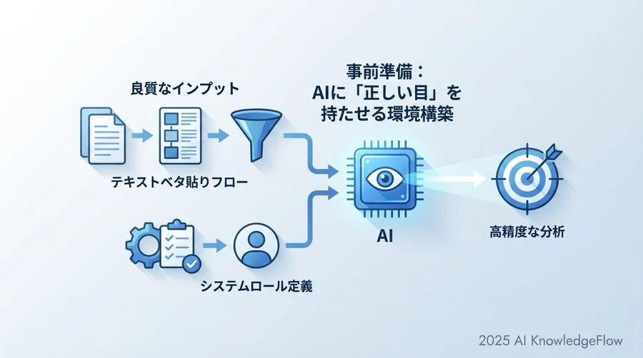 事前準備：AIに「正しい目」を持たせる環境構築 - Section Image