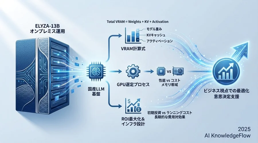 運用フェーズでのモニタリングとスケーリング指標 - Section Image