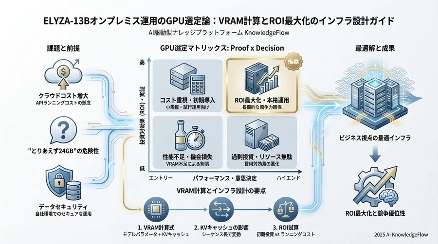 投資判断のためのコスト対パフォーマンス（ROI）分析 - Section Image 3